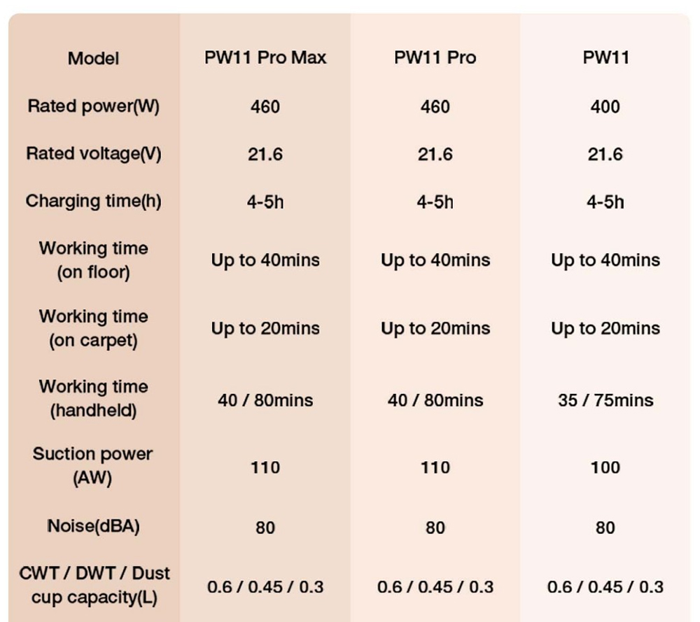 JIMMY PW11 Pro Max 5-i-1 sladdlös dammsugare och mopp, 460 W högeffekt, dubbelrengöring, snabb varmluftstorkning, LED-skärm, 180° platt design, dubbla rullborstar, för hårda golv, husdjurshår och hela huset, silver-svart färg