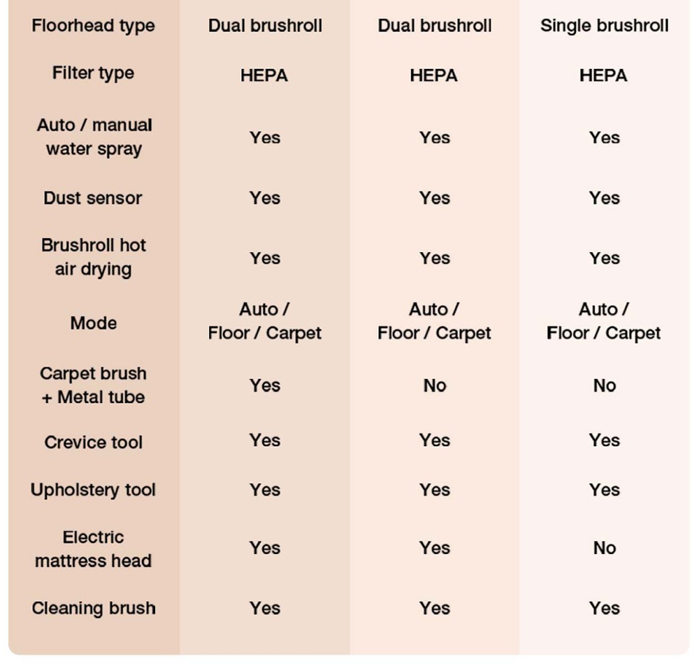 JIMMY PW11 Pro Max 5-i-1 sladdlös dammsugare och mopp, 460 W högeffekt, dubbelrengöring, snabb varmluftstorkning, LED-skärm, 180° platt design, dubbla rullborstar, för hårda golv, husdjurshår och hela huset, silver-svart färg