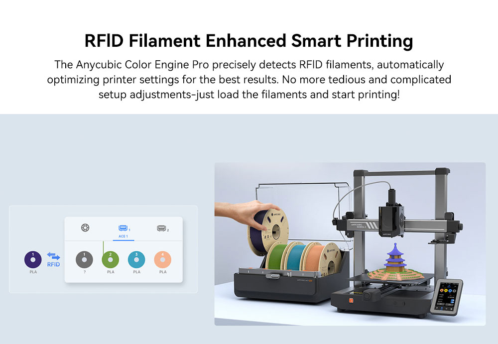 Szilárda 3D nyomtatóhoz Anycubic Pantone PLA 4 színek - 4 kg