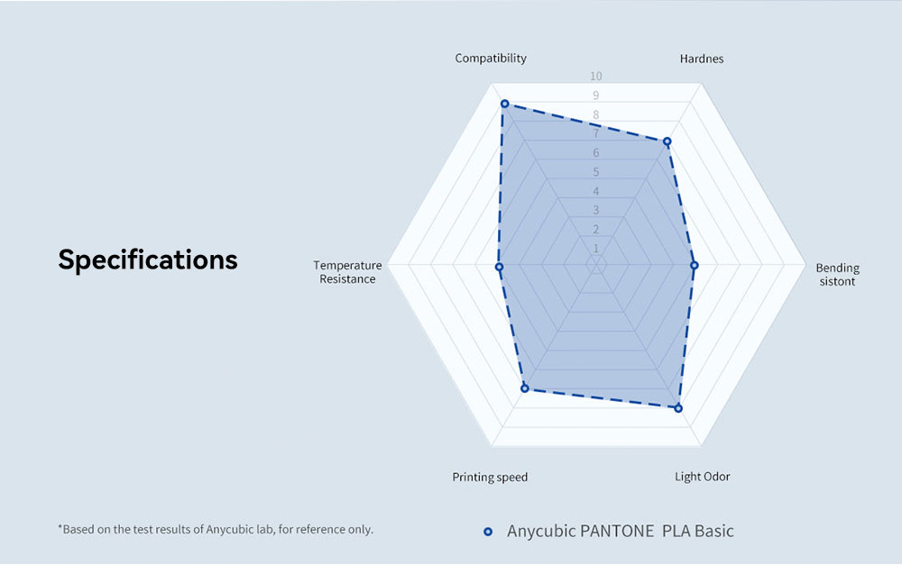 Szilárda 3D nyomtatóhoz Anycubic Pantone PLA 4 színek - 4 kg