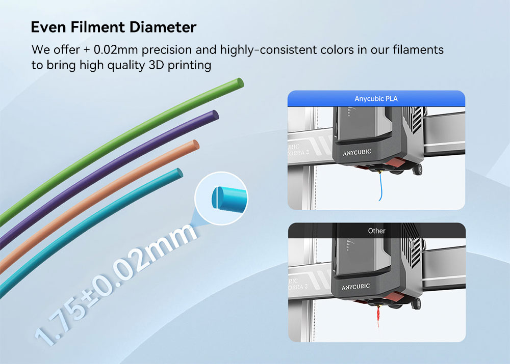 Szilárda 3D nyomtatóhoz Anycubic Pantone PLA 4 színek - 4 kg