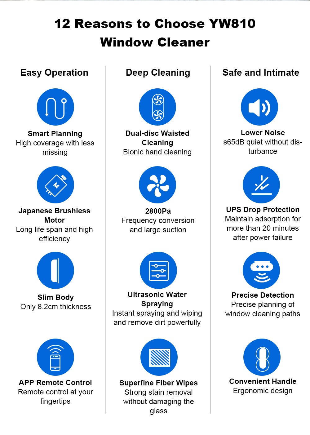 LIECTROUX YW810 Robot nettoyeur de vitres, jet d'eau bidirectionnel, nettoyage à sec et humide, itinéraire AI, moteur et ventilateur sans balais, application et télécommande, plusieurs modes de protection de sécurité, noir