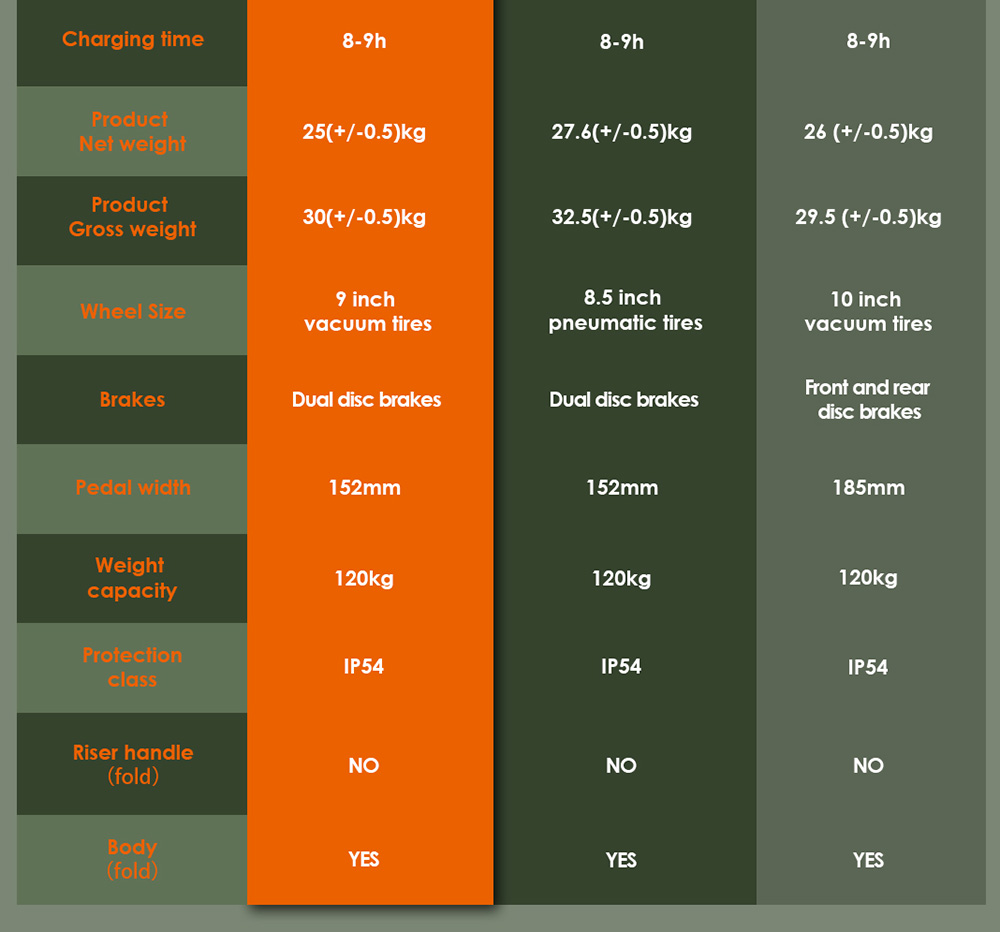 KuKirin G7 Pro Version 7975 elektrisk skoter, 399W borstlös motor, 51V 84,3Ah batteri, 0 tums gummidäck, 54 km/h toppfart, 41 km räckvidd, dubbla skivbromsar, fjäderstötdämpare, löstagbart säte