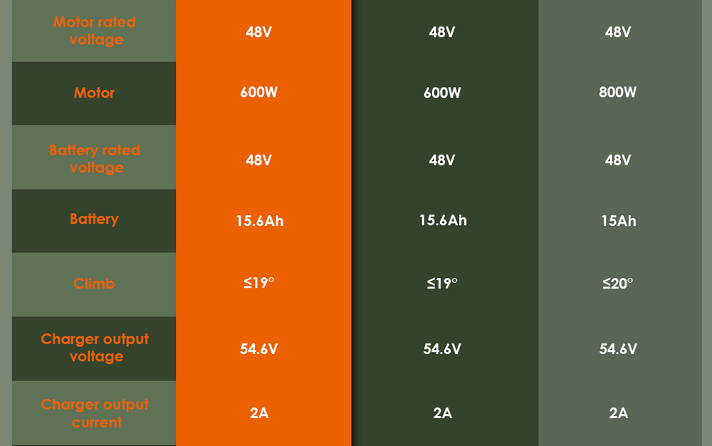 KuKirin G7 Pro Version 7975 elektrisk skoter, 399W borstlös motor, 51V 84,3Ah batteri, 0 tums gummidäck, 54 km/h toppfart, 41 km räckvidd, dubbla skivbromsar, fjäderstötdämpare, löstagbart säte