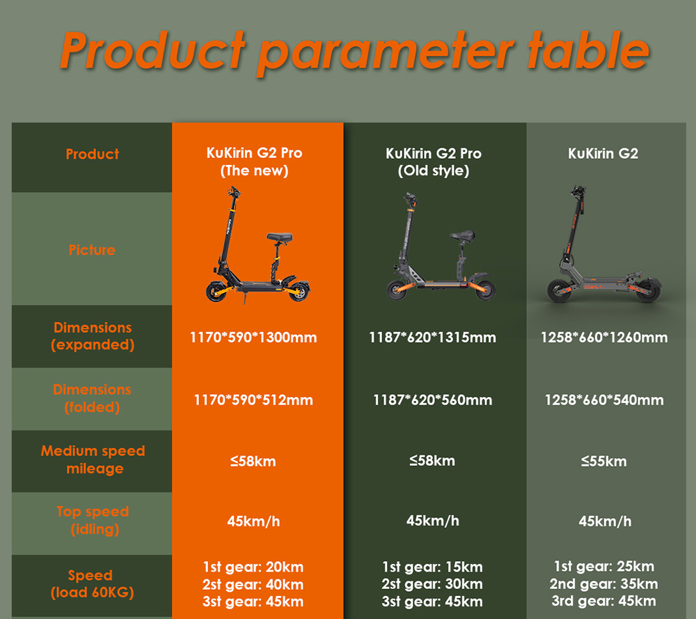 KuKirin G7 Pro Version 7975 elektrisk skoter, 399W borstlös motor, 51V 84,3Ah batteri, 0 tums gummidäck, 54 km/h toppfart, 41 km räckvidd, dubbla skivbromsar, fjäderstötdämpare, löstagbart säte