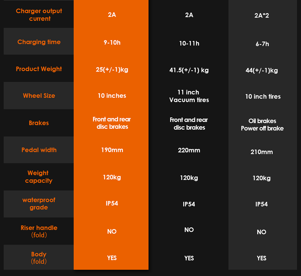 KuKirin G3 Adventurers 10,5-calowy terenowy skuter elektryczny 1200 W tylny silnik 52 V 18 Ah Bateria litowa Maksymalna prędkość 50 km/h Wyświetlacz dotykowy Panel sterowania System zawieszenia TPU IPX4
