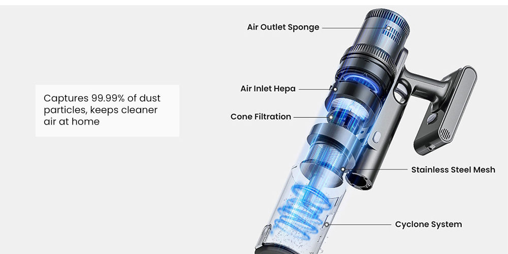 Proscenic P11 Akku-Staubsauger, 35 kPa Saugleistung, 0,65 l Staubbehälter, 5-stufiges Filtersystem, abnehmbarer 2000-mAh-Akku, bis zu 50 Minuten Laufzeit, Touchscreen