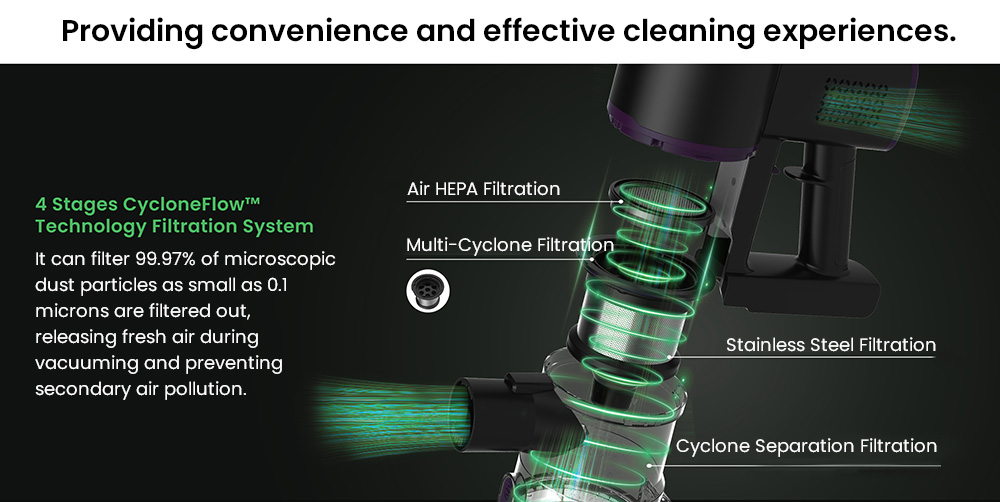 Aspiradora inalámbrica Vactidy V8 Pro, potente succión de 25 kPa, sistema de filtración ciclónica, depósito de polvo de 500 ml, pantalla táctil LED, cabezal de cepillo giratorio de 180°, tiempo de funcionamiento de 35 minutos, diseño independiente