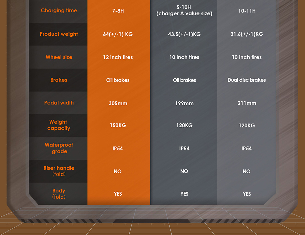 KuKirin G4 Max terrängskoter, 2*1600W borstlös navmotor, 12 tums off-road pneumatiska däck, 60V 35,2Ah batteri, max räckvidd 95km, maxhastighet 86km/h, kolvbroms fram och bak, IP54 vattentät