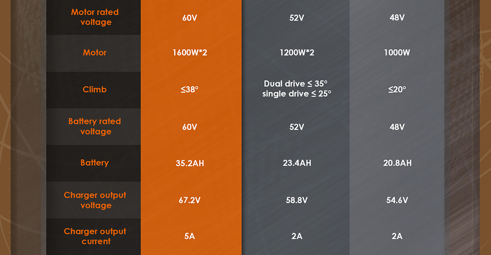 KuKirin G4 Max terrängskoter, 2*1600W borstlös navmotor, 12 tums off-road pneumatiska däck, 60V 35,2Ah batteri, max räckvidd 95km, maxhastighet 86km/h, kolvbroms fram och bak, IP54 vattentät