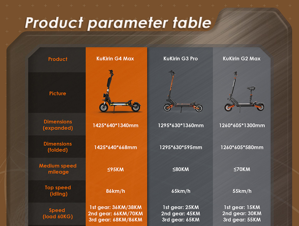 KuKirin G4 Max terrängskoter, 2*1600W borstlös navmotor, 12 tums off-road pneumatiska däck, 60V 35,2Ah batteri, max räckvidd 95km, maxhastighet 86km/h, kolvbroms fram och bak, IP54 vattentät