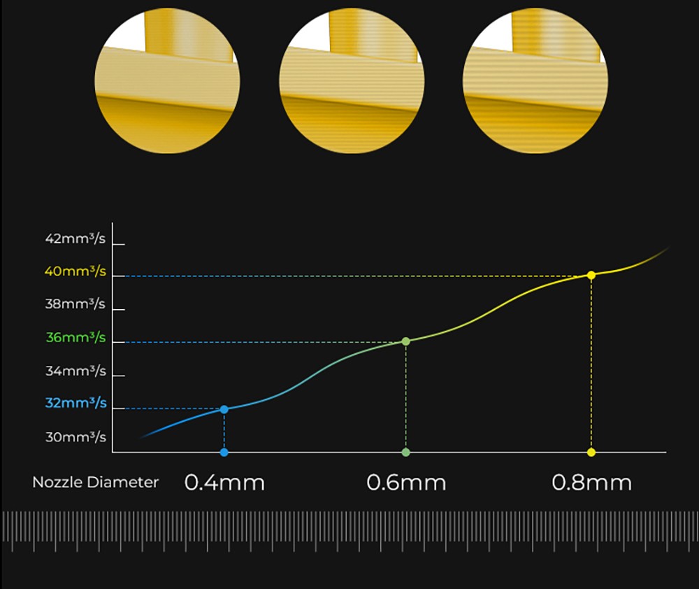 Creality K1 Max 0,4/0,6/0,8 mm