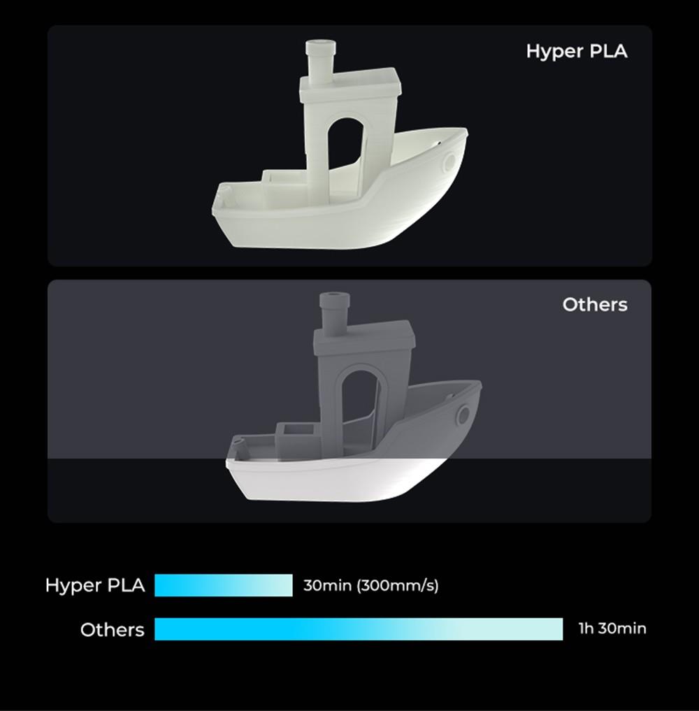 Creality Hyper Series PLA Filament 1.75mm 1kg - Kék