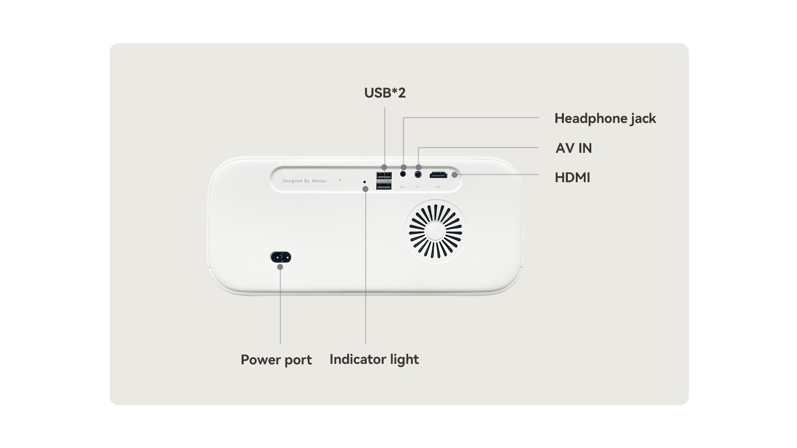 Wanbo X5 1080P 1100 ANSI Lumen Android-Projektor