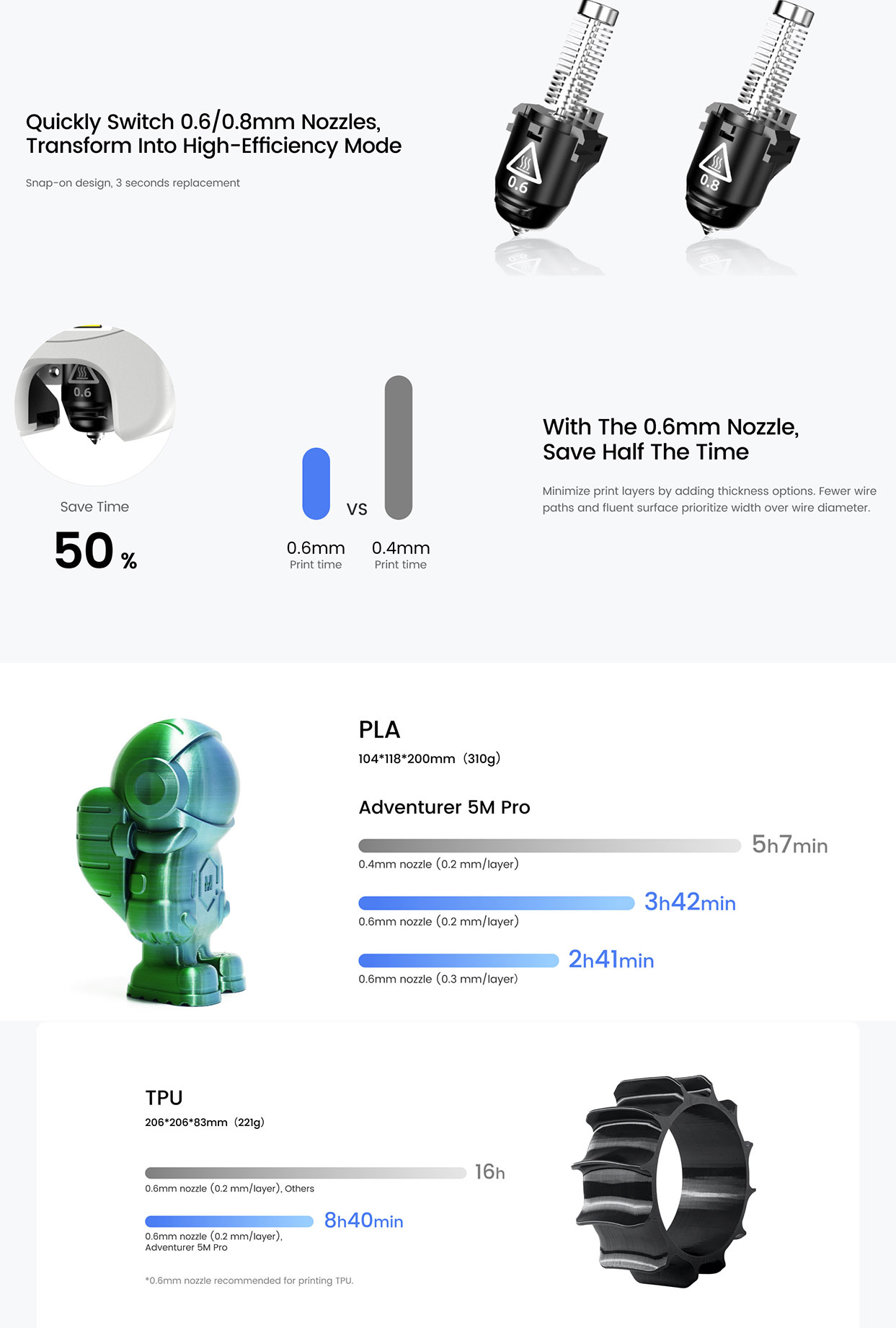 FlashForge Adventurer 5M Pro 3D Drukarka, automatyczna aktualizacja, maksymalna prędkość drukowania 600 mm/s, zdalne monitorowanie kamery, wyczerpanie wyczerpania filamentu, system filtracji podwójnej powietrza, automatyczny stop, ciche drukowanie 50 dB, połączenie WiFi, 220 x 220 x 220 mm