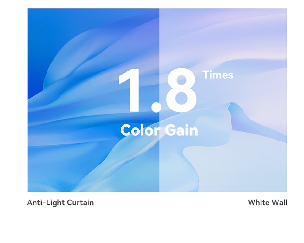 Schermo di proiezione anti-luce WANBO HD, vista visiva 150°, angolo di guadagno visivo 30°, guadagno colore 1.8 volte, 16: 9