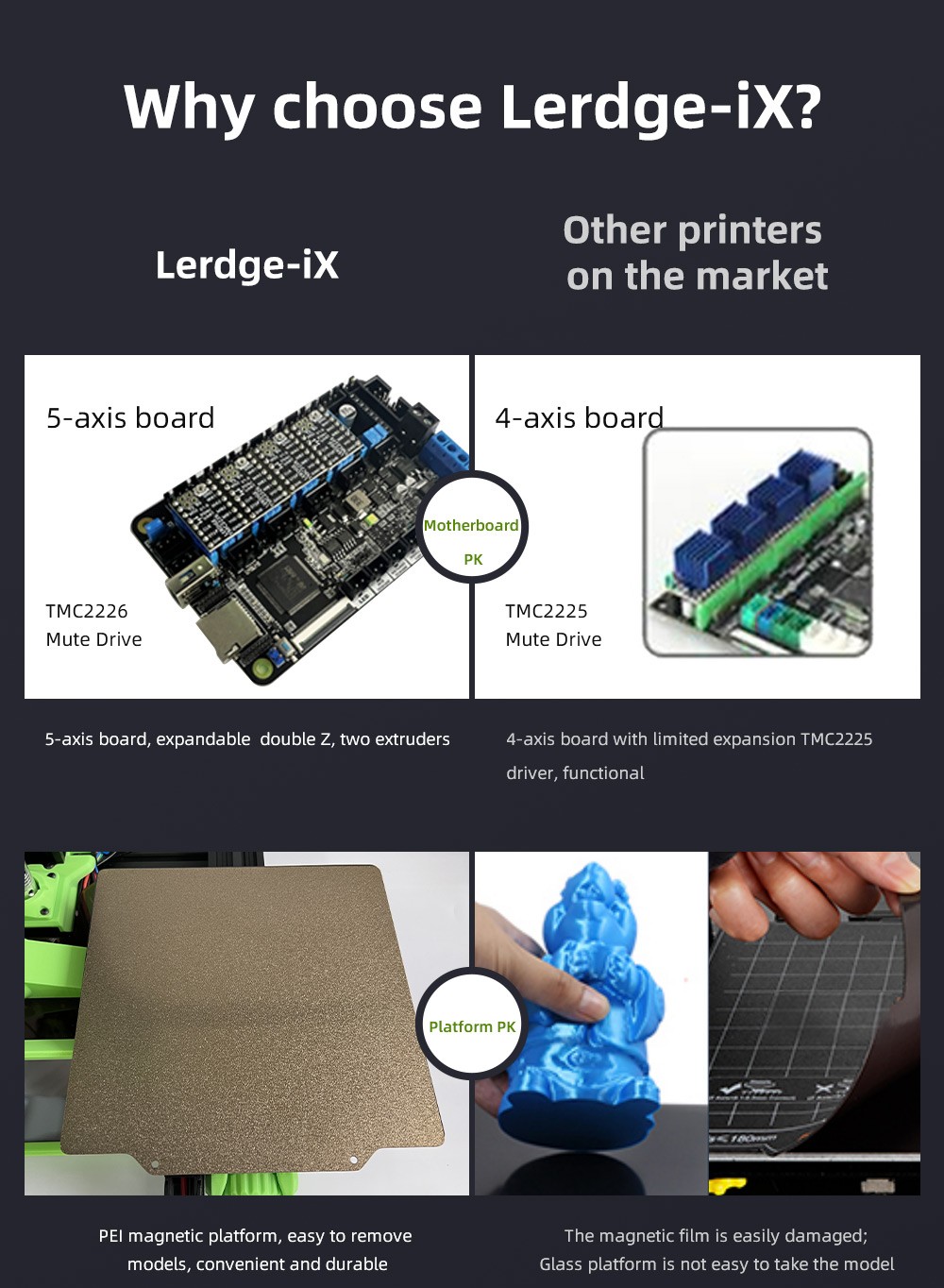 Impresora 3D Lerdge iX RTP V3.0 Versión verde