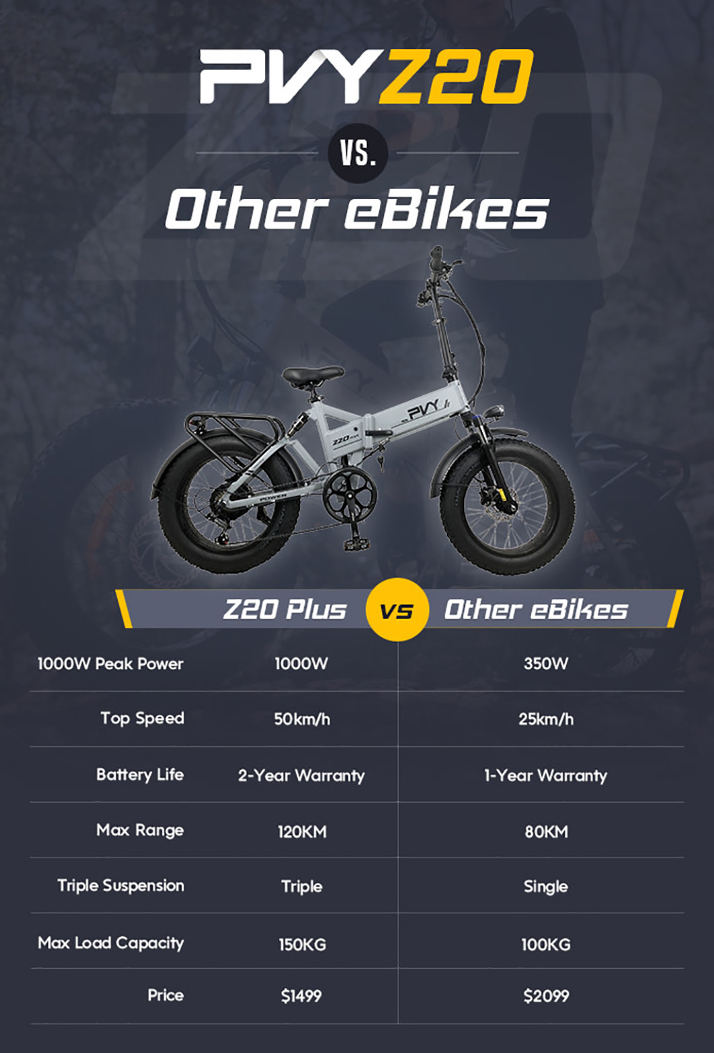 PVY Z20 Plus E-Bike 20 tums däck 48V 1000W 16,5Ah Hastighet 50km/h Grå