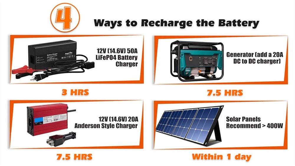 Cloudenergy 12V 150Ah LiFePO4-accu