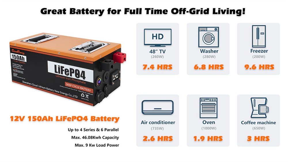 Akumulator Cloudenergy 12V 150Ah LiFePO4