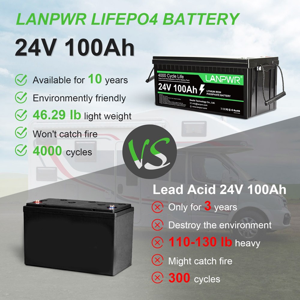 LANPWR 24V 100Ah LiFePO4-lithiumbatterij