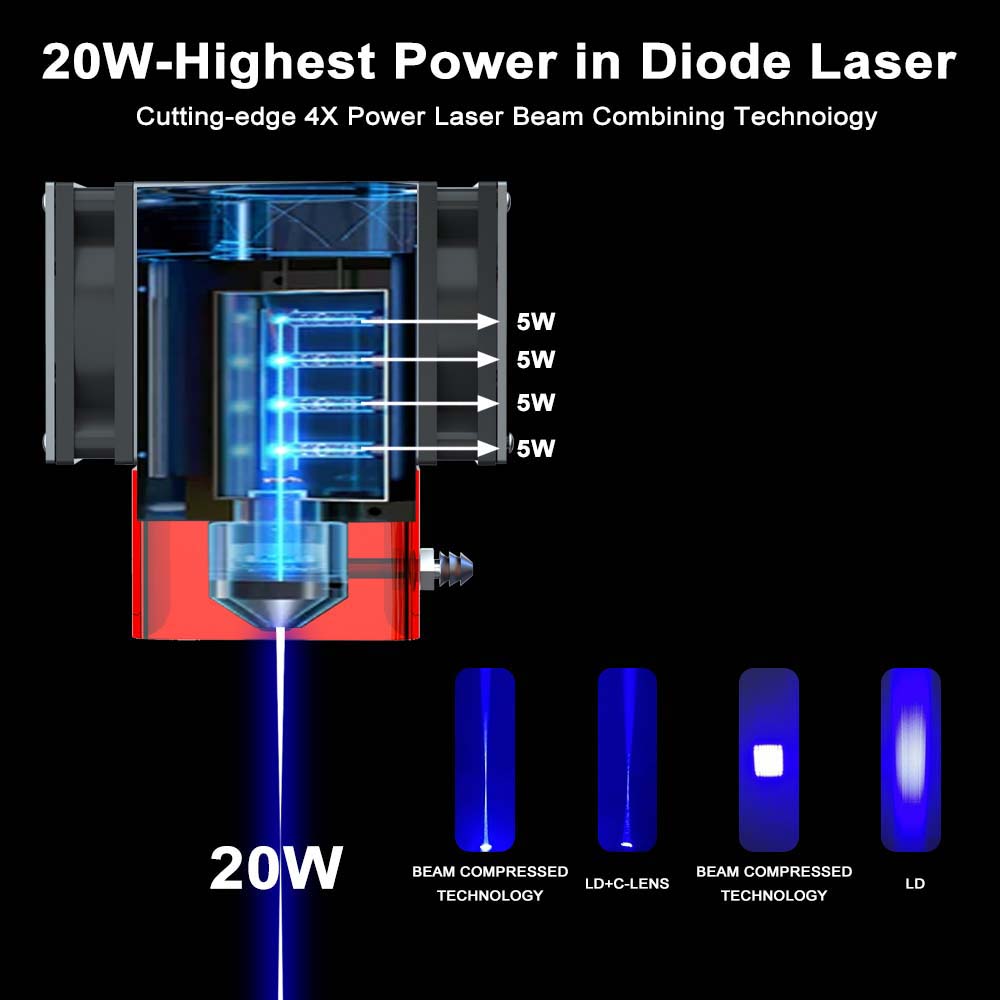 Module laser ZBAITU 20W avec assistance d'air