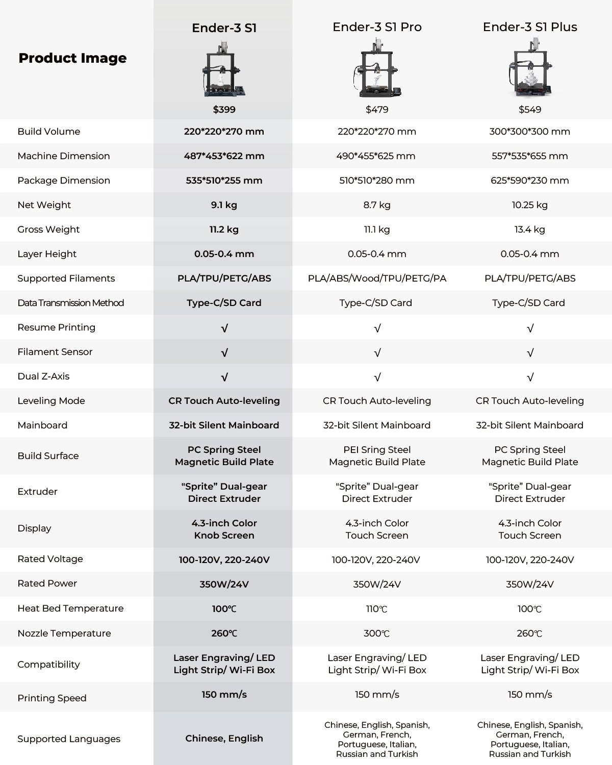 Εκτυπωτής Creality Ender 3 S1 Plus 3D