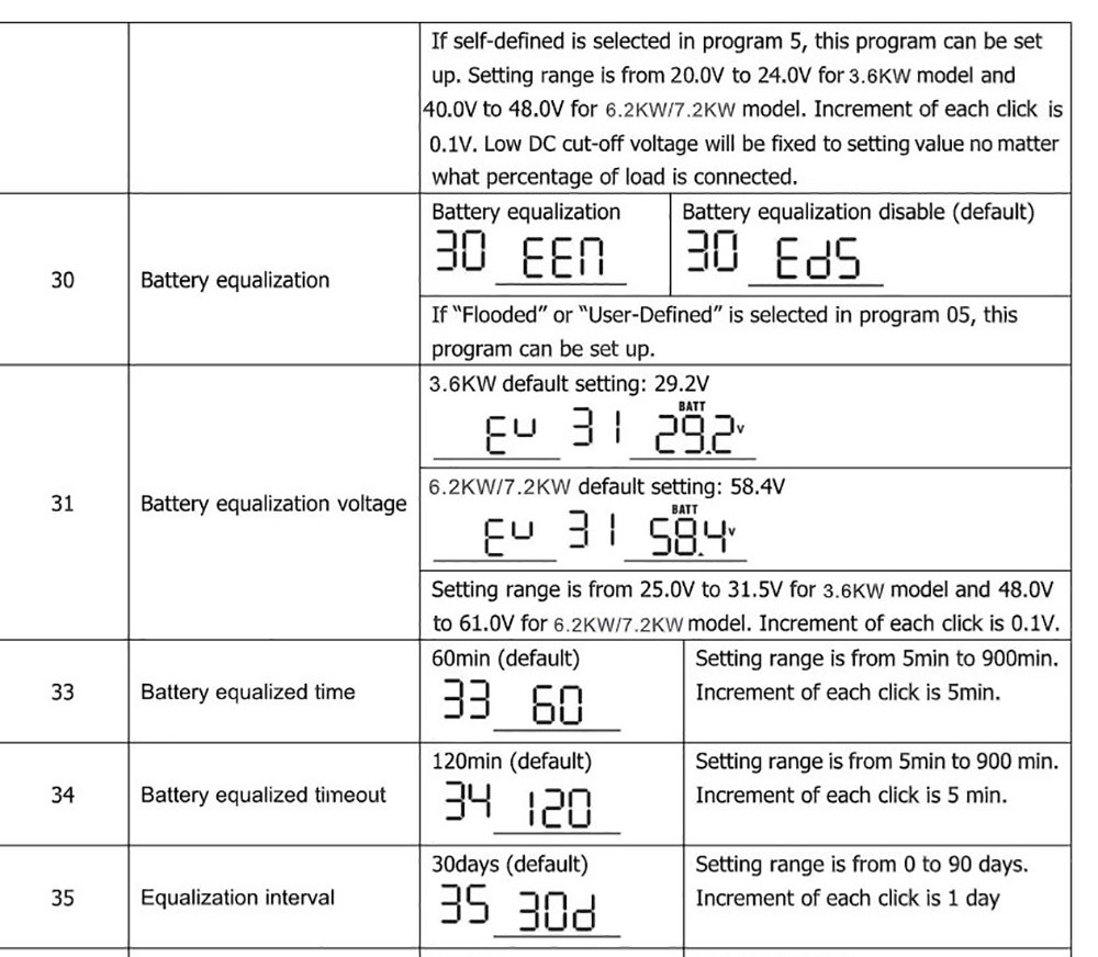 DAXTROMN 6200W hybrid solcellsinverterare med 2 belastningsutgångar