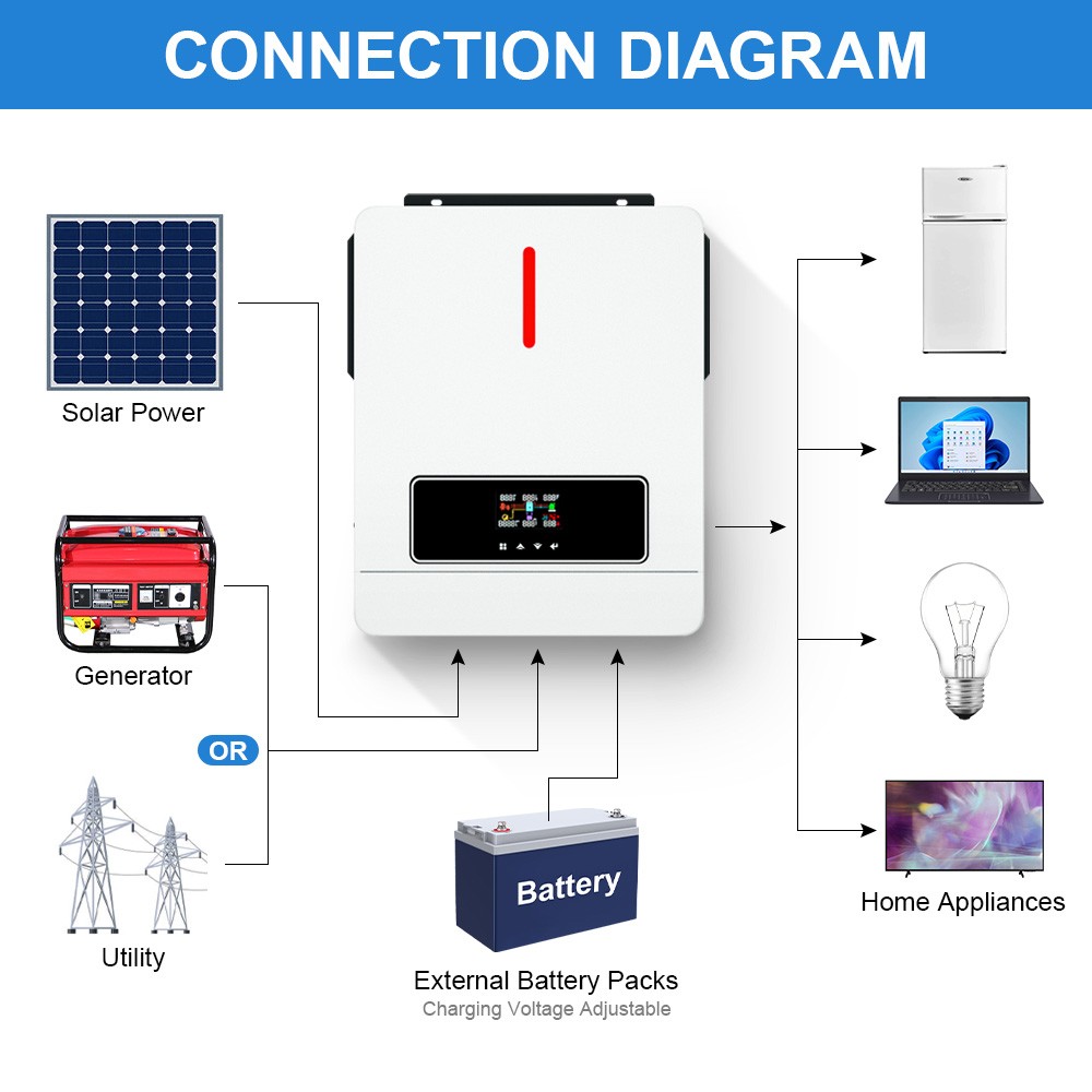 DAXTROMN 6200W hibrid szolár inverter 2 terhelési kimenettel