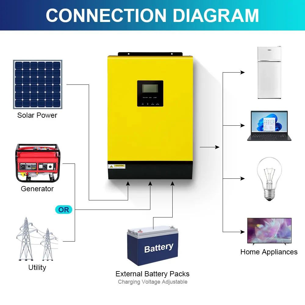 DAXTROMN 5000W Hybrid-Solarwechselrichter