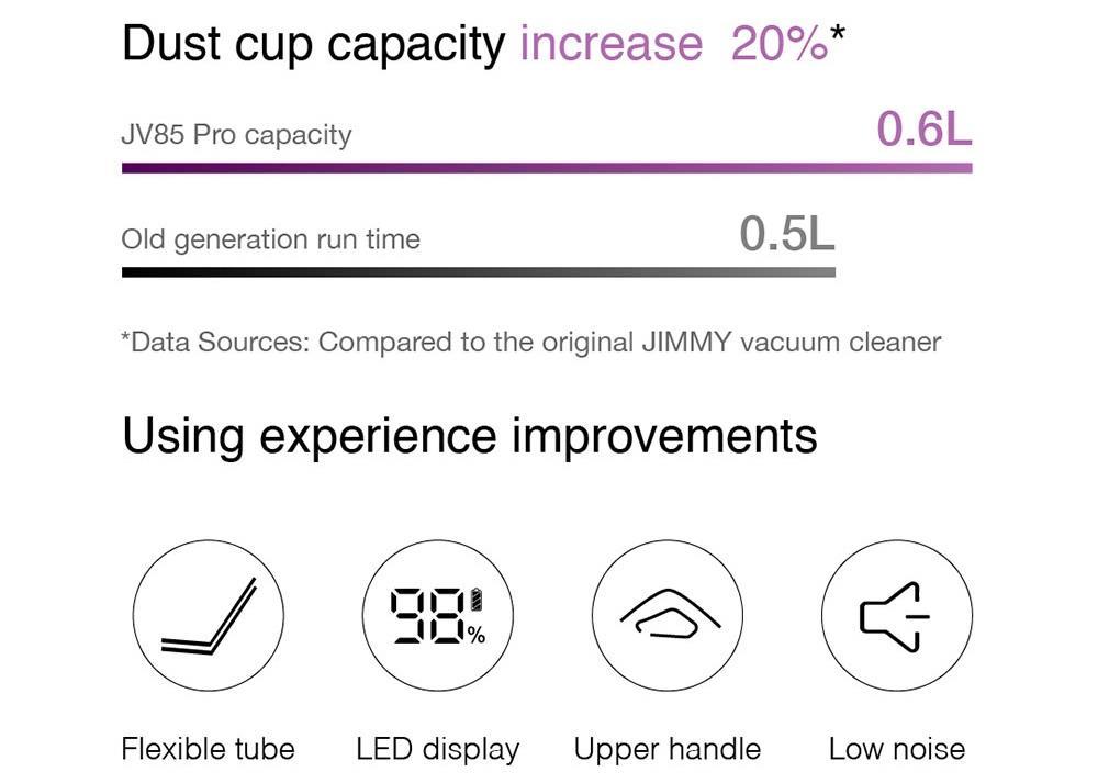 Xiaomi JIMMY JV85 Pro Trådløs Håndstøvsuger - Lilla