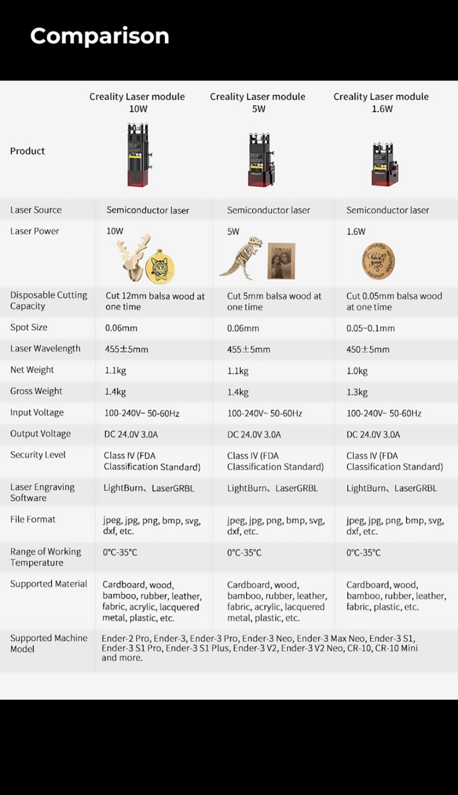 Creality 24V 5W laser module with control box