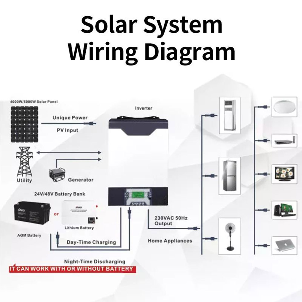 Onduleur solaire hybride DAXTROMN 5000W