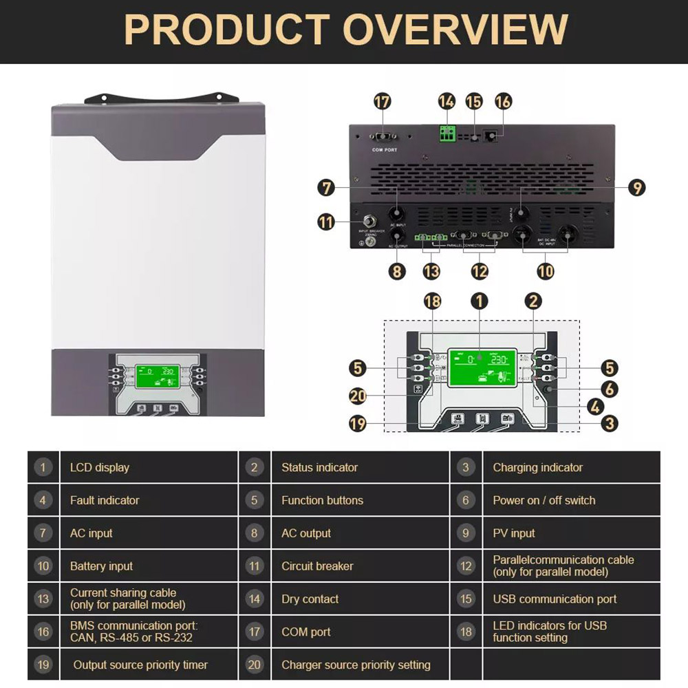 DAXTROMN 5000W hybrid solcellsinverterare