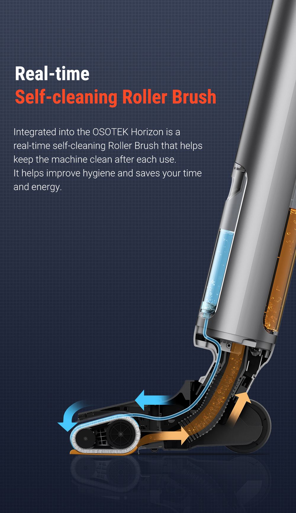 OSOTEK H200 Horizon 8Kpa 16AW Aspirapolvere autopulente per liquidi e asciutti