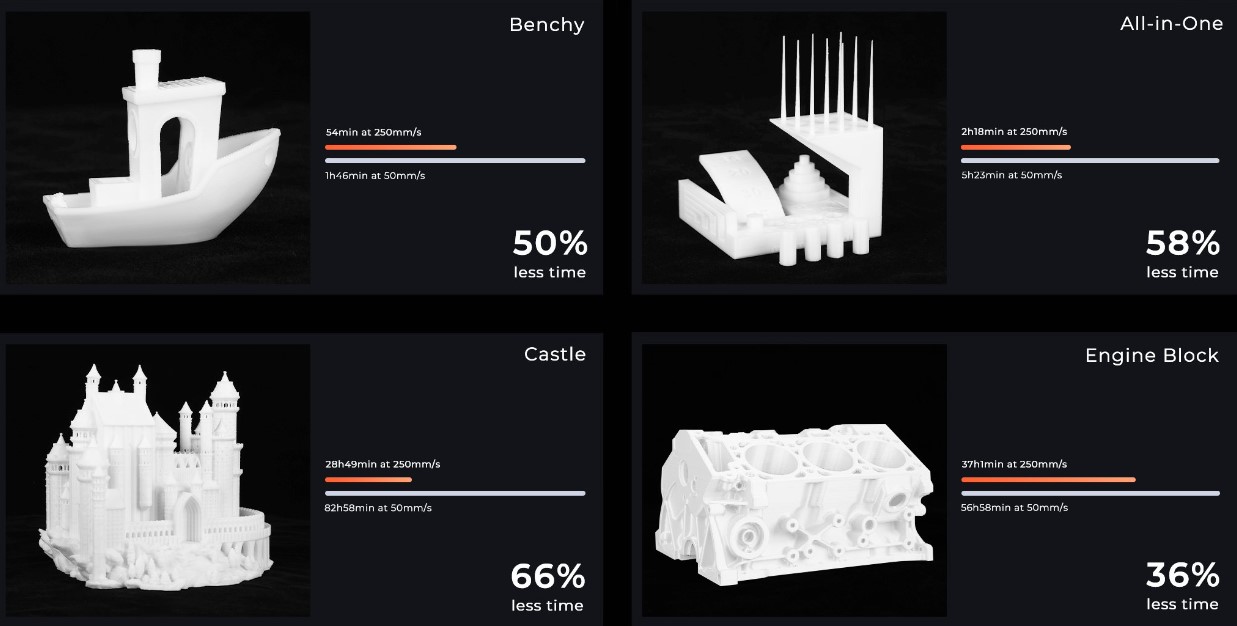 Creality Ender-5 S1 3D printer 250mm/s