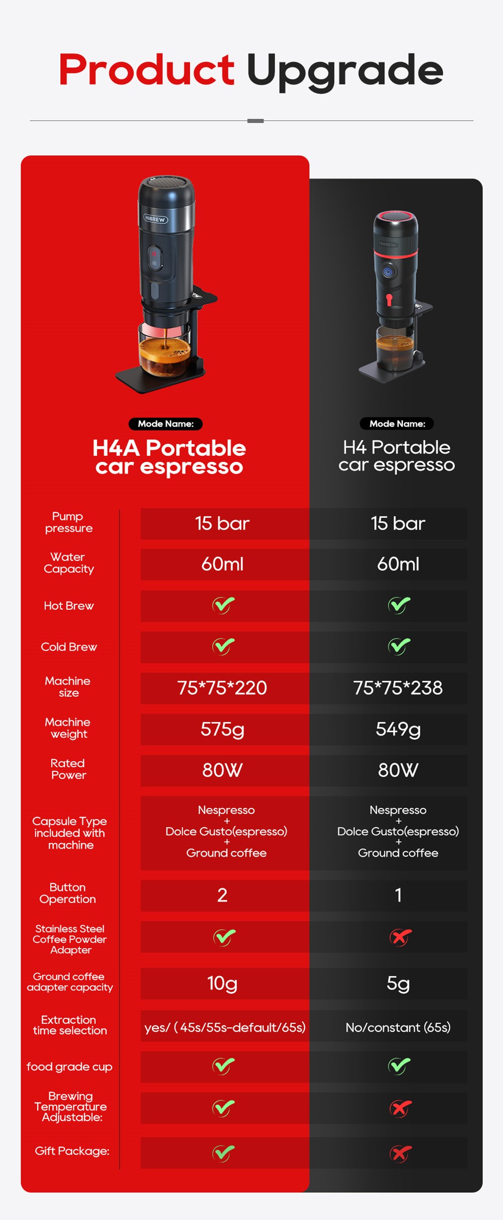 Macchina da caffè portatile per auto Hibrew H4A 80W con supporto