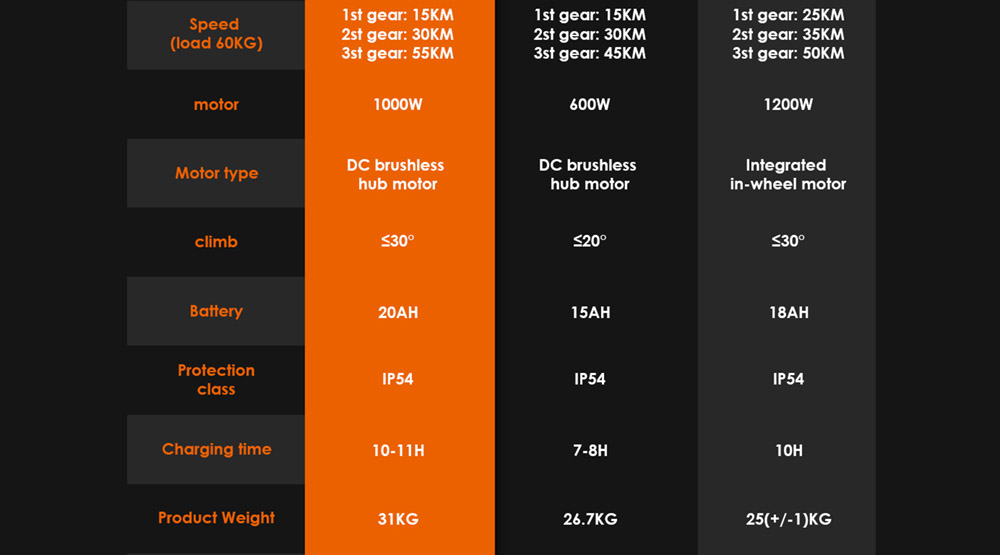 KUKIRIN G2 MAX Electric Scooter 10 Inch 48V 20AH 55KM/H 1000W Motor