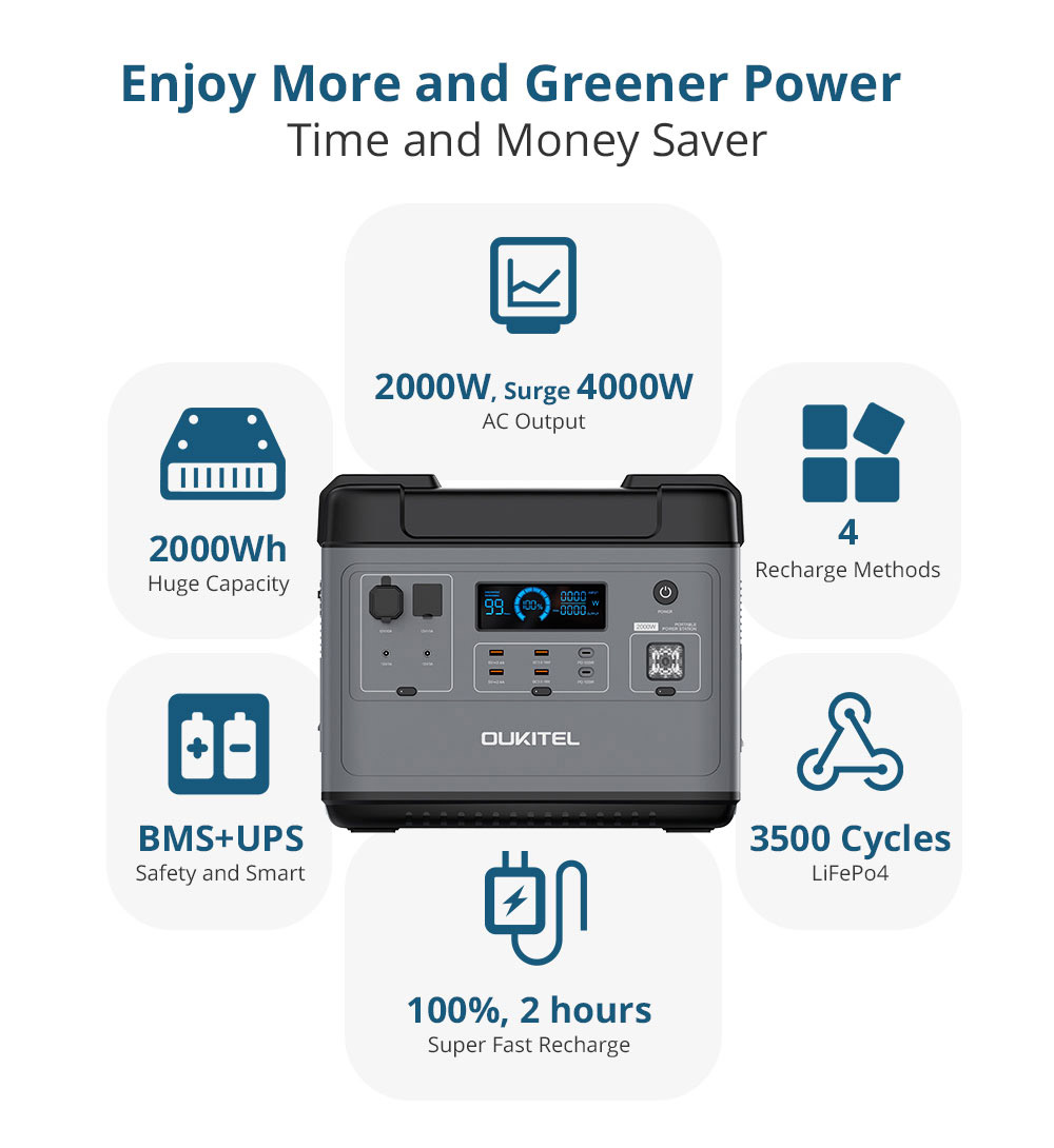 OUKITEL P2001 Ultimate Power Station + 2 panneaux solaires PV200 200W