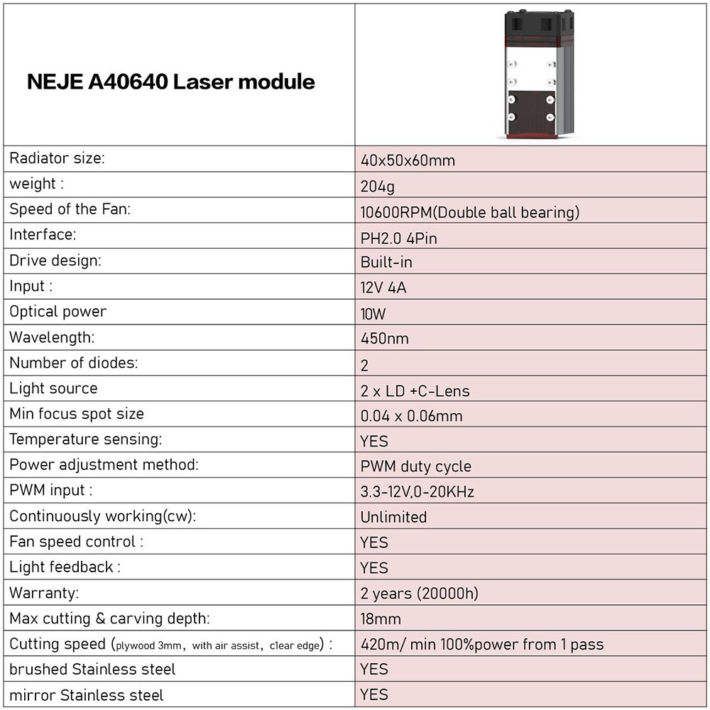 NEJE A40640 12W lasermodulsæt