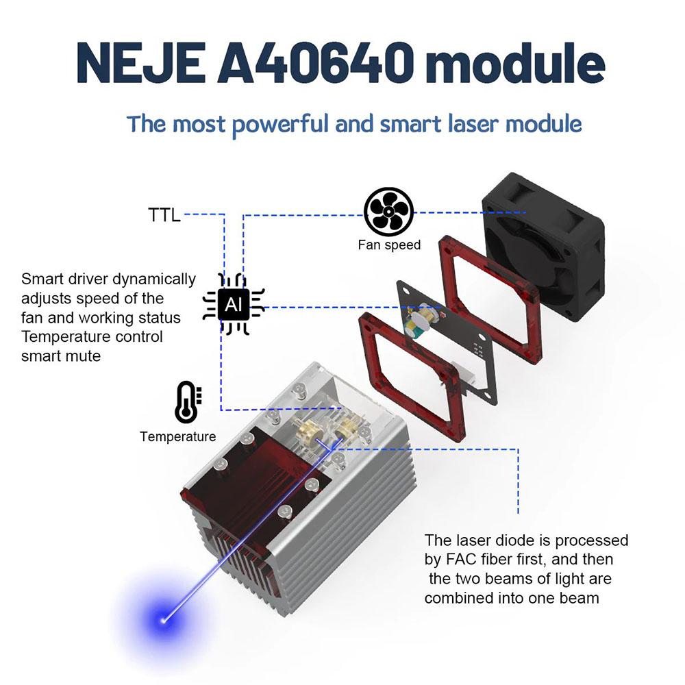 NEJE A40640 12W Lasermodul-Kit