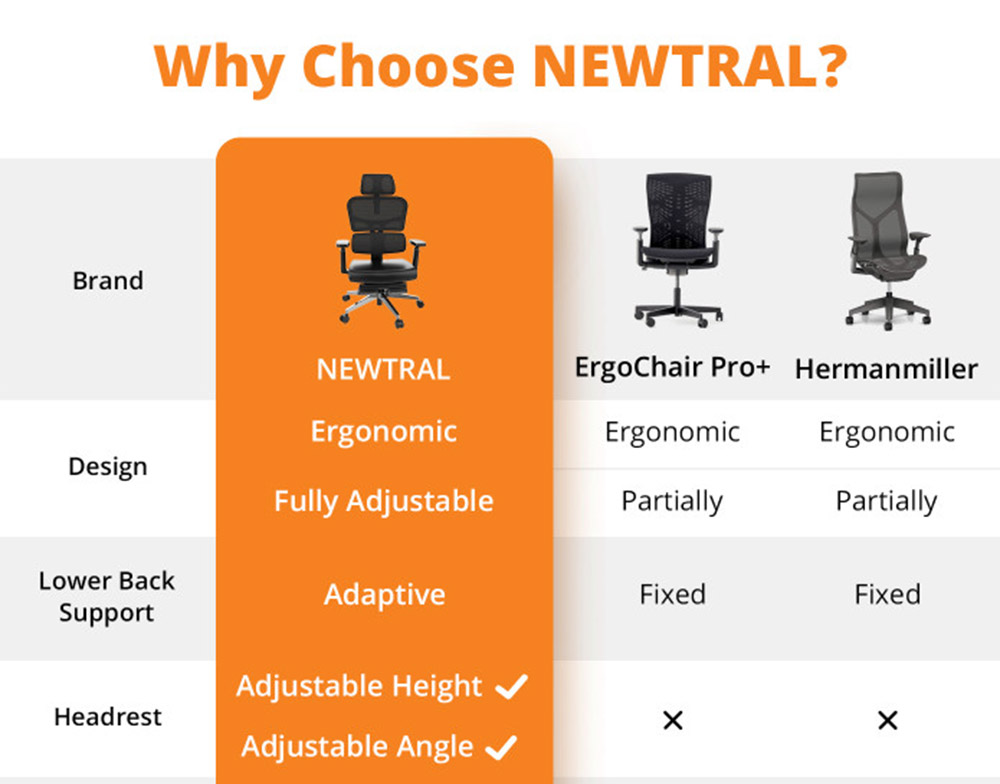 Standardní židle NEWTRAL NT001