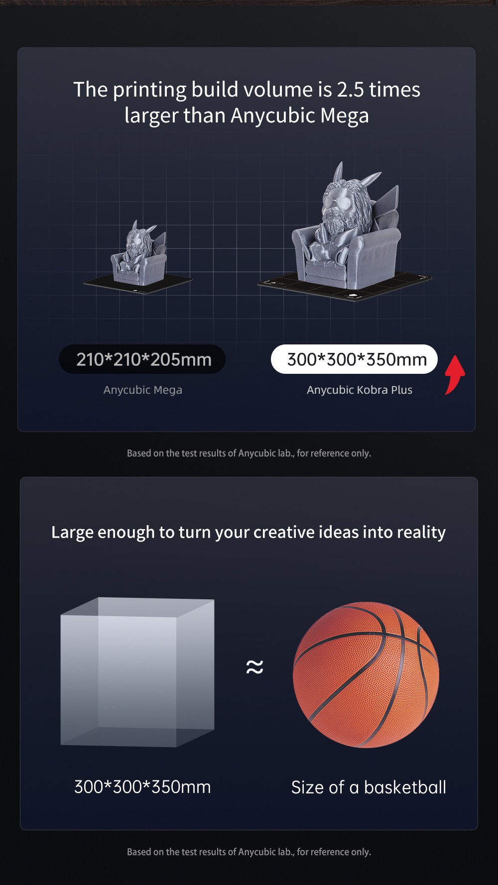 Plugue UE para impressora 3D Anycubic Kobra Plus