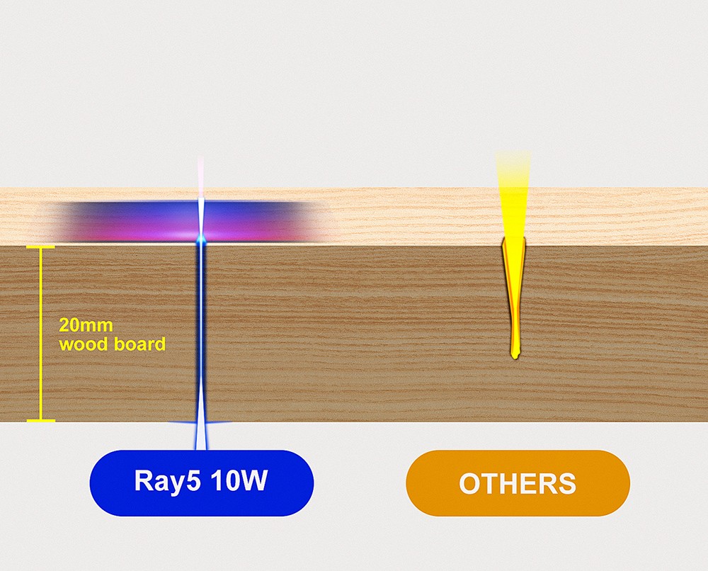 Spina UE per incisore laser RAY5 10W PIÙ LUNGO