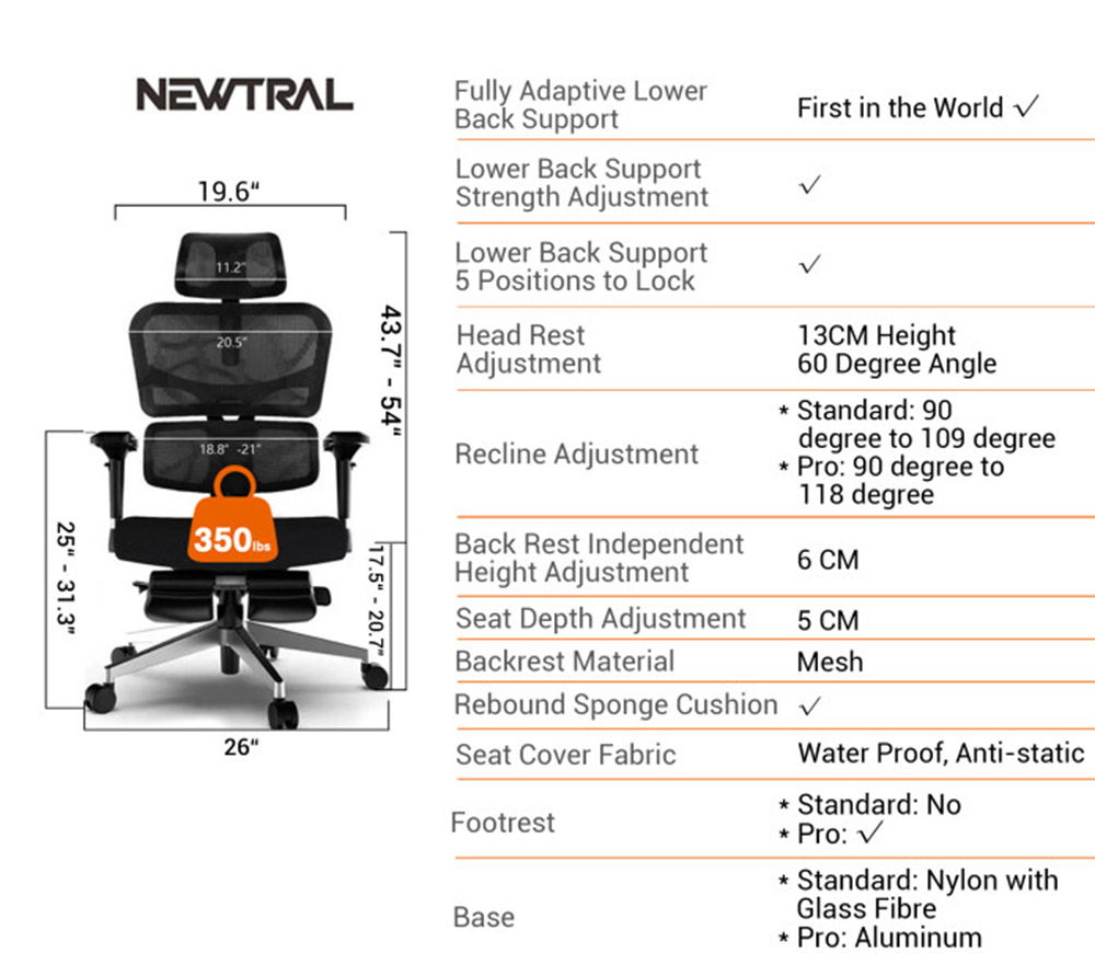 NEWTRAL Scaun Standard NT001