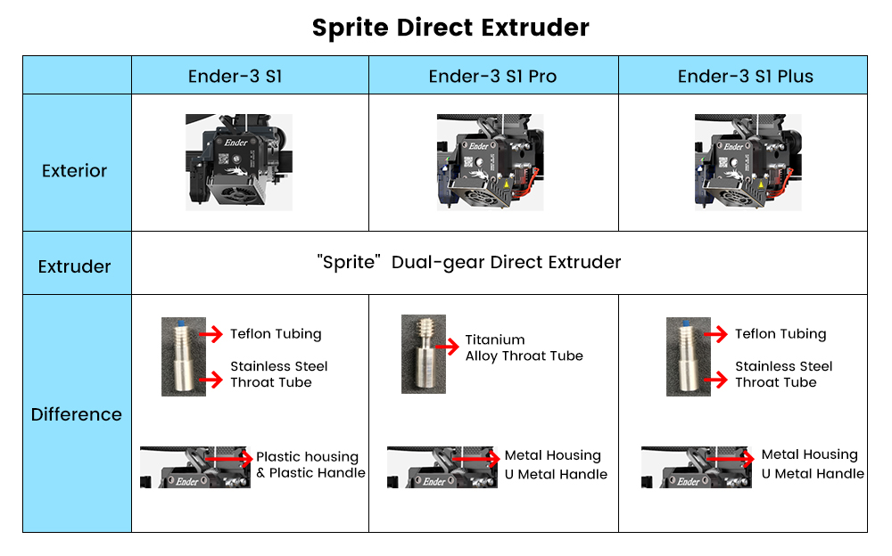 Εκτυπωτής Creality Ender 3 S1 Plus 3D