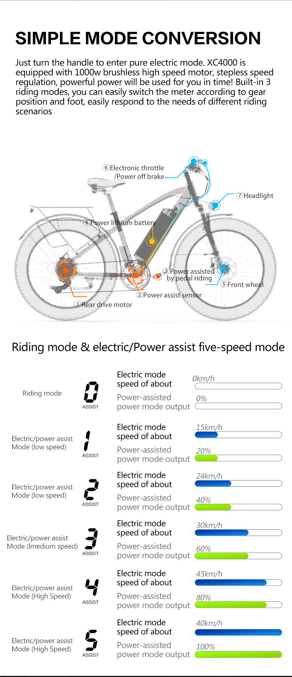 Bici elettrica LANKELEISI XC4000 Motore 48V 1000W Giallo