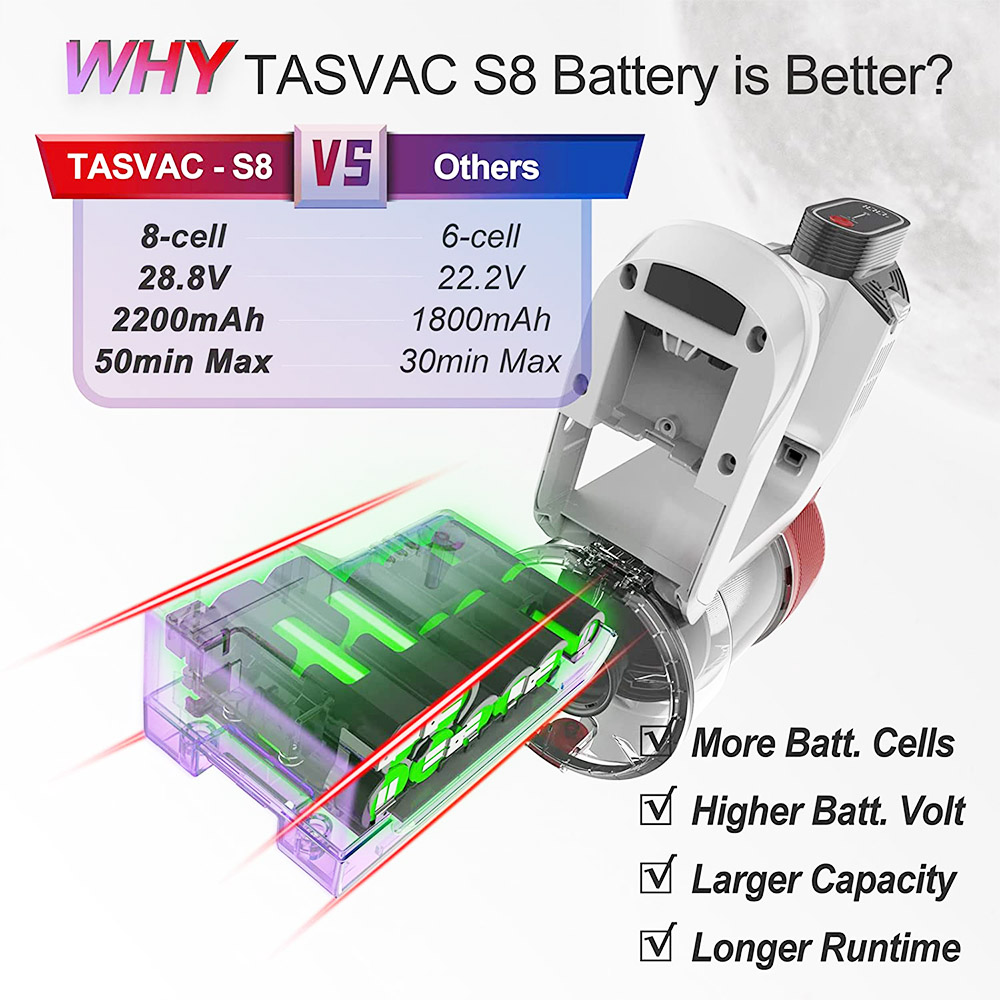 TASVAC S8 Cordless Handheld Vacuum Cleaner