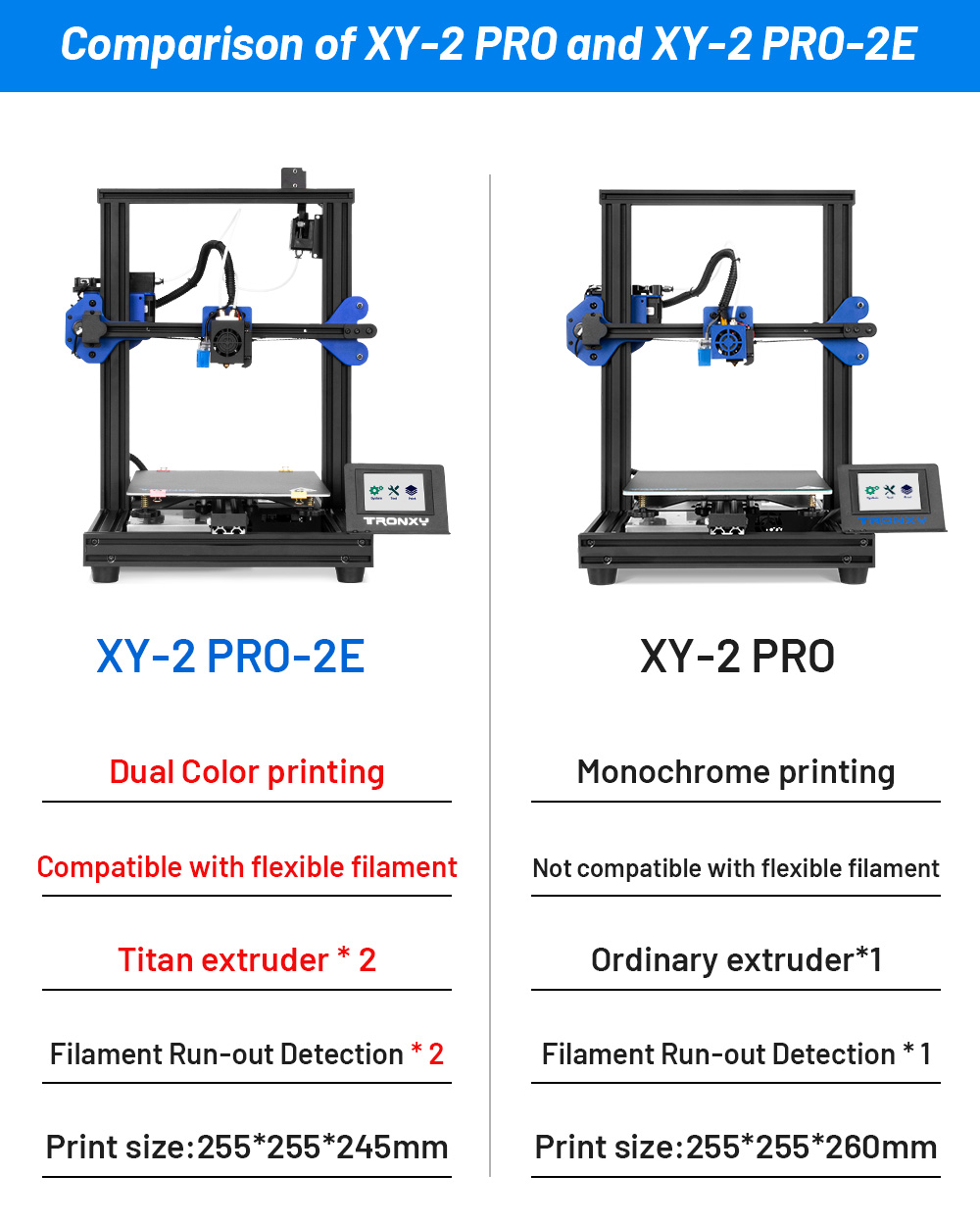 TRONXY XY-2 PRO 3E to-farve 2D printer