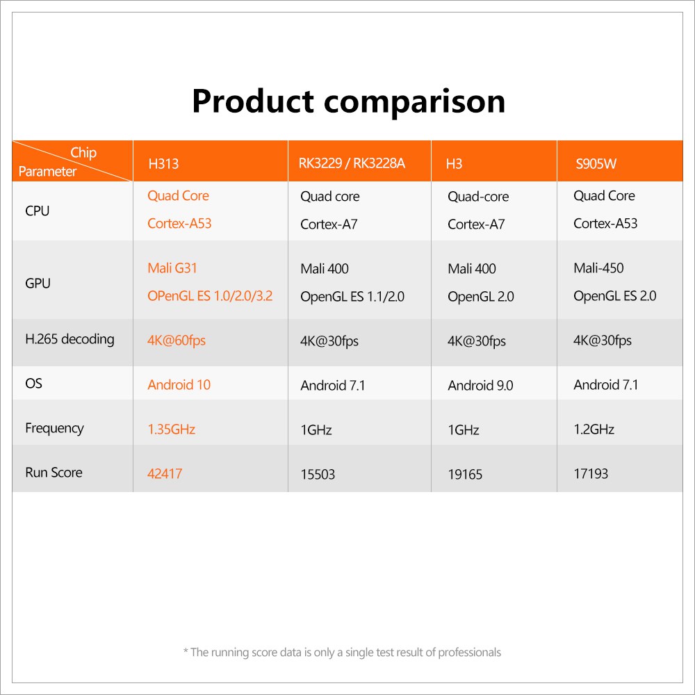 X96Q Allwinner H313 Android 10.0 TV BOX 2GB 16GB 4K60fps